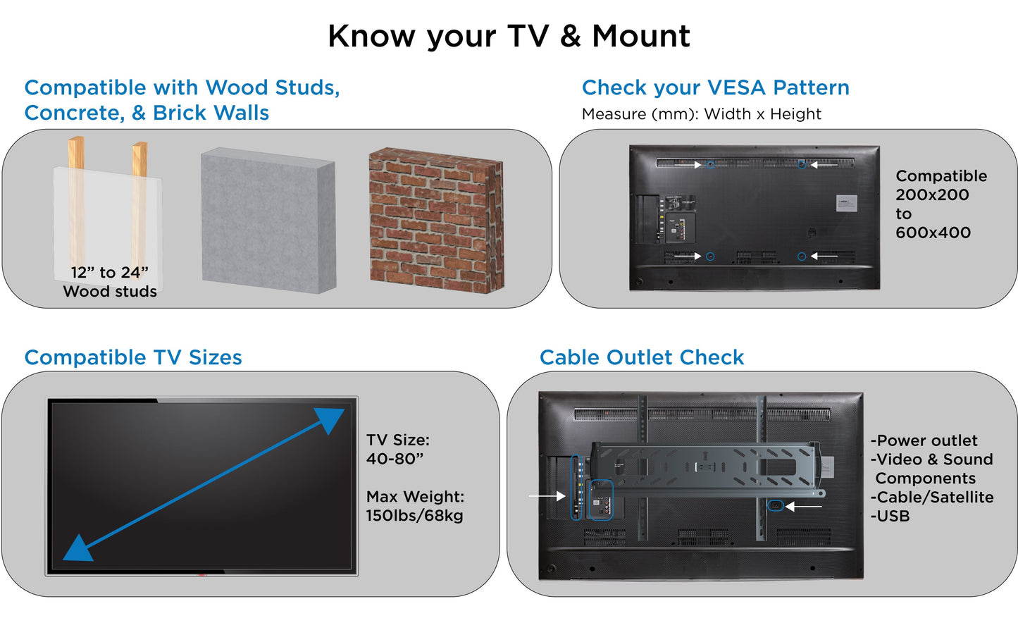 ProMounts Fixed TV Wall Mount for 40"-80" TVs Holds up to 150lbs